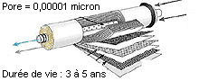 membrane d'un osmoseur