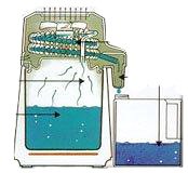 Conception du distillateur