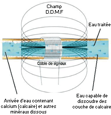 Adoucisseur &eacute;cologique