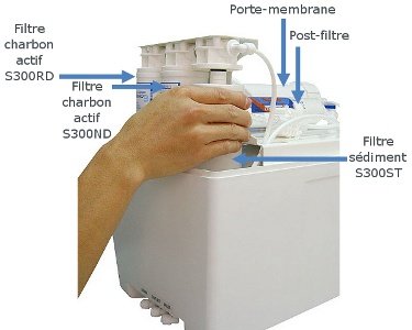 Emplacement des filtres pour l'osmoseur compact